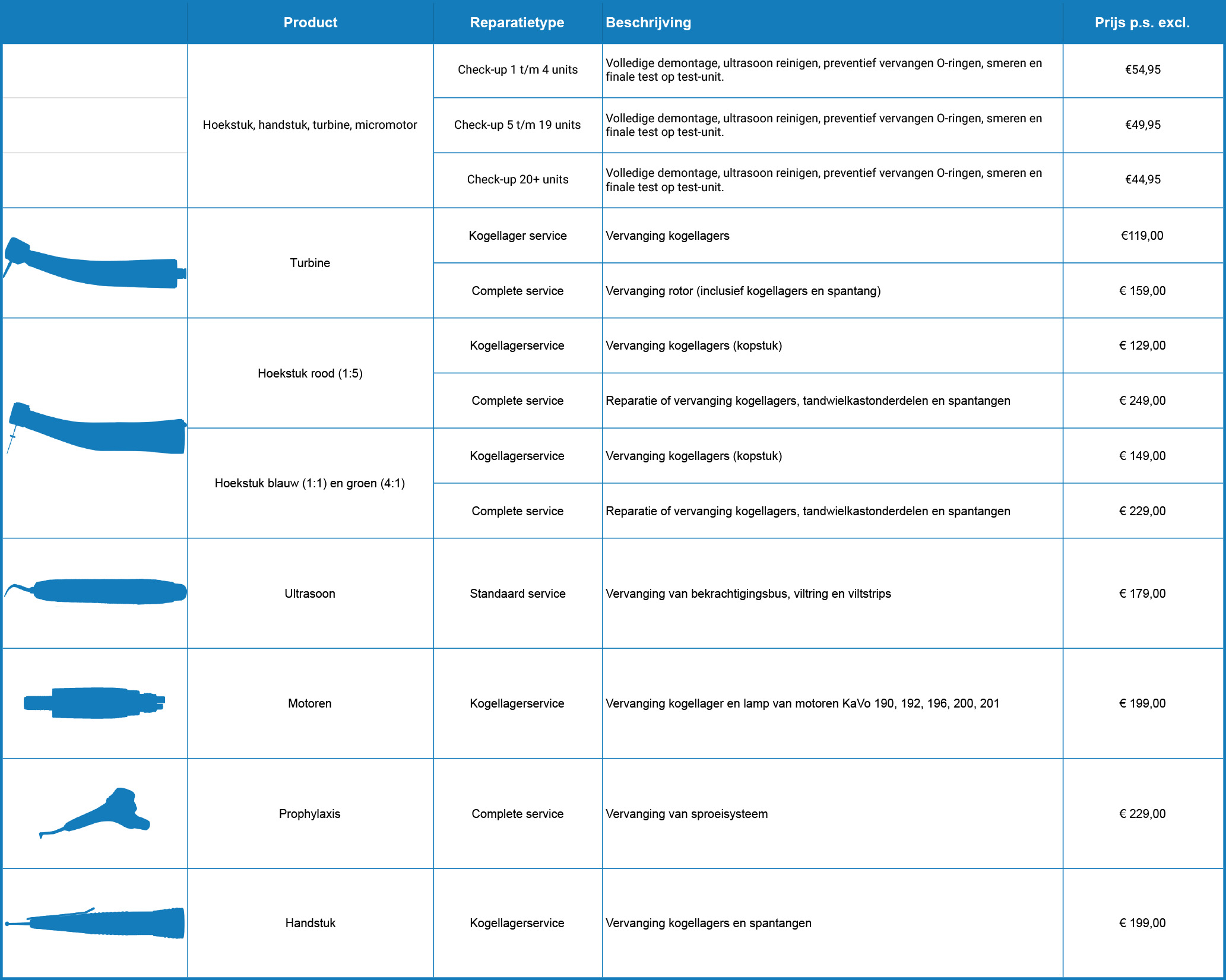 prijzen hoekstuk reparatie